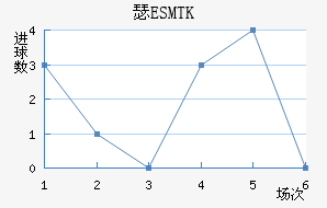 ES˹
