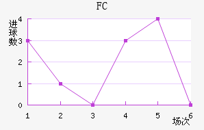 FC߽