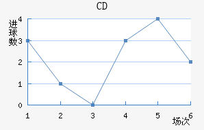 CDƥǽ