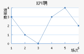 KPVƸ