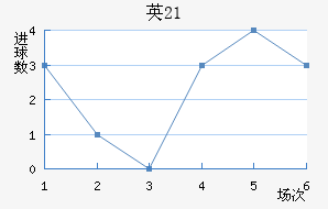 ӢU21