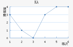 KA