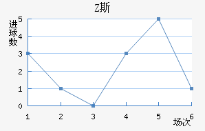 Z˹
