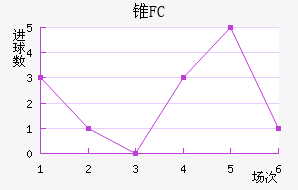 ׶FC