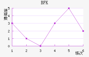 BFKͷ