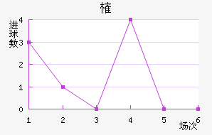 ȶ