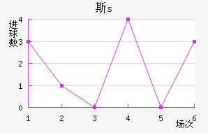 ˹s