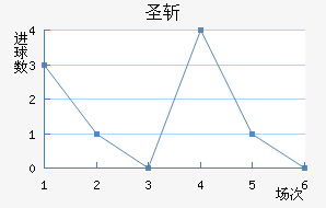 ʥն