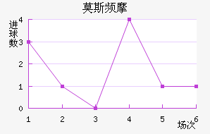 Ī˹ƵĦ