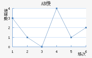 AB籾