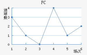FC
