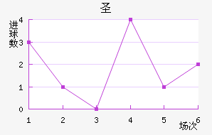 ʥ