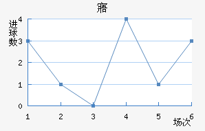 廯