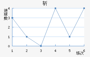 ն