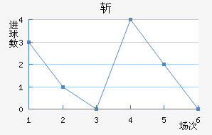 ն¶