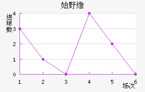 ʼҰά˹