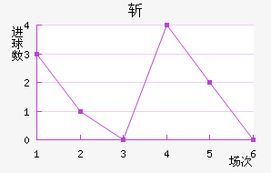 ն