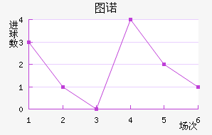 ͼŵ
