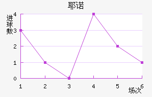 Үŵ½