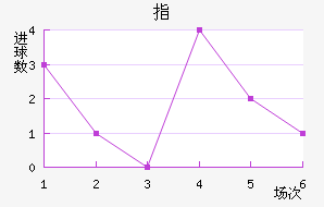 ָ