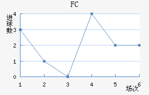 FC