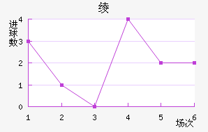 籾