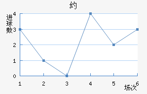 Լ