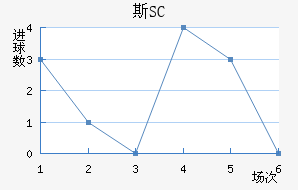 ˹SC