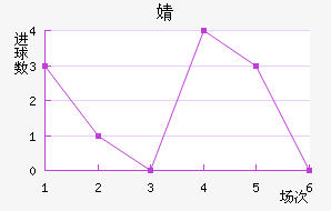 溣׽