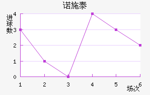 ŵʩ̩ؽ