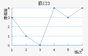 ǶU23