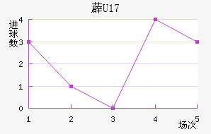 ޵U17