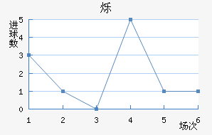 ˸
