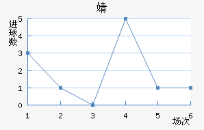 溣׽