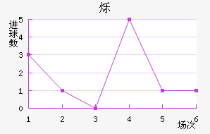 ˸