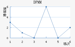 DPMM