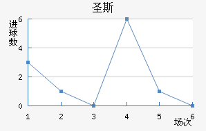ʥ˹