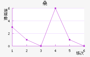 ɣ·ưµ½