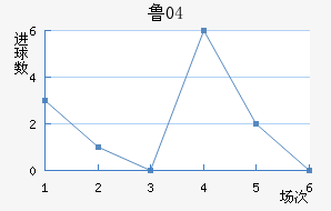 ³04