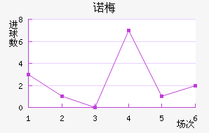 ŵ÷Ƚ