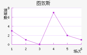 ͼū˹
