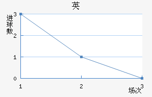 Ӣ½