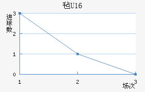 ձU16