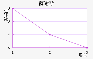 Ѧл˹