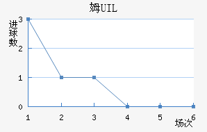 ķUIL