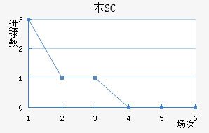ľSC