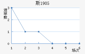 ˹1905