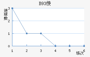 B93籾