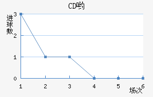 CDӴ