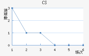 CS
